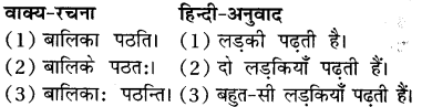 RBSE Class 7 Sanskrit व्याकरण अनुवाद प्रकरण 4