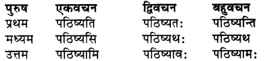 RBSE Class 7 Sanskrit व्याकरण शब्द रूप प्रकरणम् 72