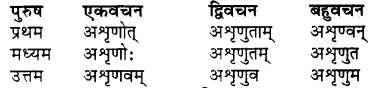 RBSE Class 7 Sanskrit व्याकरण शब्द रूप प्रकरणम् 76