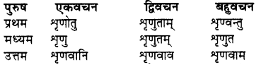 RBSE Class 7 Sanskrit व्याकरण शब्द रूप प्रकरणम् 78