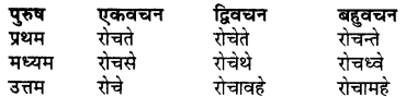 RBSE Class 7 Sanskrit व्याकरण शब्द रूप प्रकरणम् 85
