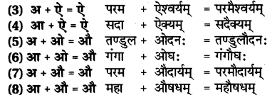 RBSE Class 7 Sanskrit व्याकरण सन्धि प्रकरणम् 6