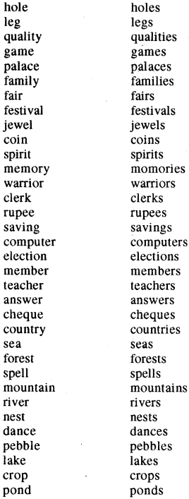 RBSE Class 8 English Vocabulary Number 4