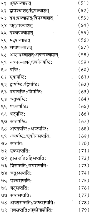 RBSE Class 8 Sanskrit व्याकरण संख्यावाचका शब्दा 1