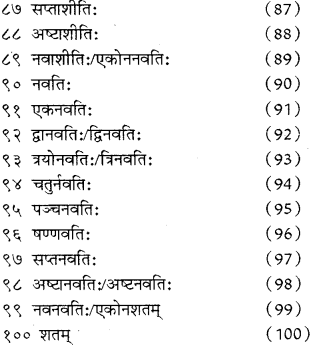 RBSE Class 8 Sanskrit व्याकरण संख्यावाचका शब्दा 3
