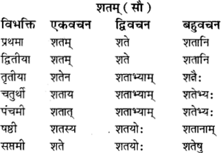 RBSE Class 8 Sanskrit व्याकरण संख्यावाचका शब्दा 4