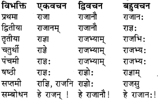 RBSE Class 8 Sanskrit व्याकरण संज्ञा शब्द 10
