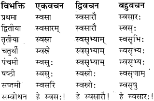 RBSE Class 8 Sanskrit व्याकरण संज्ञा शब्द 18
