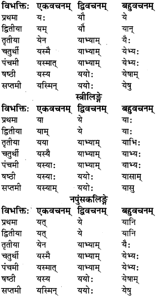 RBSE Class 8 Sanskrit व्याकरण सर्वनाम शब्द 4
