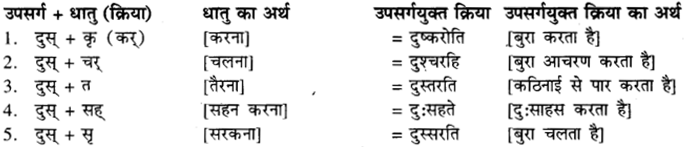 RBSE Class 9 Sanskrit व्याकरण उपसर्ग-प्रकरणम् 4