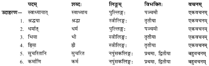 RBSE Solutions for Class 10 Sanskrit स्पन्दन Chapter 15 image 2