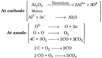 RBSE Solutions for Class 12 Chemistry Chapter 6 Principles and Processes of Isolation of Elements image 11
