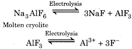 RBSE Solutions for Class 12 Chemistry Chapter 6 Principles and Processes of Isolation of Elements image 12