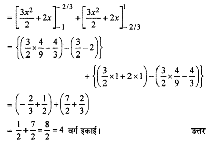 RBSE Solutions for Class 12 Maths Chapter 11 समाकलन के अनुप्रयोग: क्षेत्रकलन Additional Questions