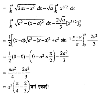 RBSE Solutions for Class 12 Maths Chapter 11 समाकलन के अनुप्रयोग: क्षेत्रकलन Additional Questions