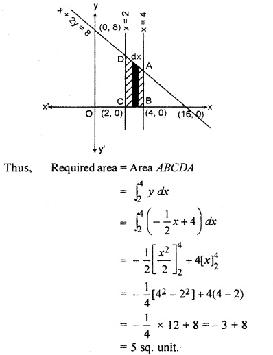 RBSE Solutions for Class 12 Maths Chapter 11 Application of Integral:Quadrature Ex 11.1