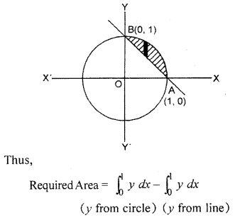 RBSE Solutions for Class 12 Maths Chapter 11 Application of Integral:Quadrature Ex 11.2