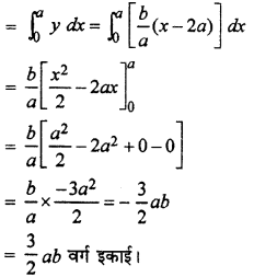 RBSE Solutions for Class 12 Maths Chapter 11 समाकलन के अनुप्रयोग: क्षेत्रकलन Ex 11.1