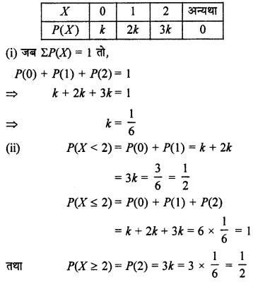 RBSE Solutions for Class 12 Maths Chapter 16 प्रायिकता एांव प्रायिकता बंटन Miscellaneous Exercise