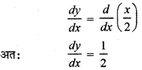 RBSE Solutions for Class 12 Maths Chapter 7 अवकलन Additional Questions
