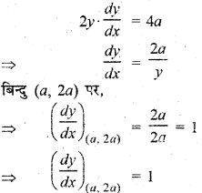 RBSE Solutions for Class 12 Maths Chapter 8 अवकलजों के अनुप्रयोग Ex 8.3