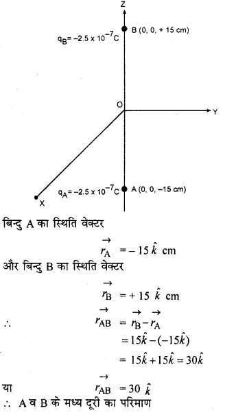RBSE Solutions for Class 12 Physics Chapter 1 विद्युत क्षेत्र 40