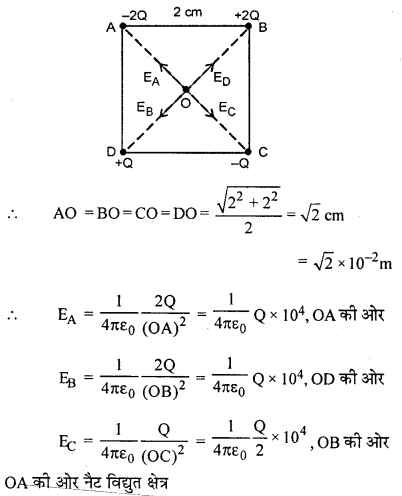 RBSE Solutions for Class 12 Physics Chapter 1 विद्युत क्षेत्र 30