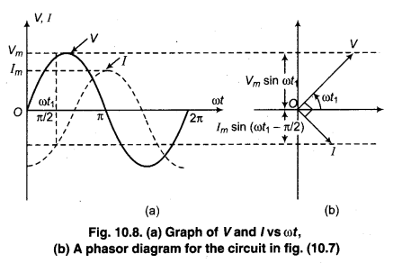 RBSE Solutions for Class 12 Physics Chapter 10 Alternating Current 21