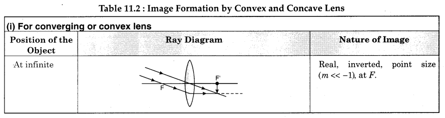 RBSE Solutions for Class 12 Physics Chapter 11 Ray Optics 21