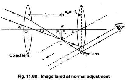 RBSE Solutions for Class 12 Physics Chapter 11 Ray Optics 50
