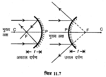RBSE Solutions for Class 12 Physics Chapter 11 किरण प्रकाशिकी long Q 1.2