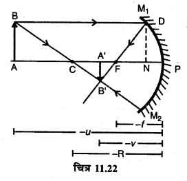 RBSE Solutions for Class 12 Physics Chapter 11 किरण प्रकाशिकी long Q 1.8