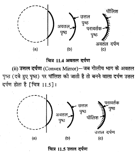 RBSE Solutions for Class 12 Physics Chapter 11 किरण प्रकाशिकी long Q 1