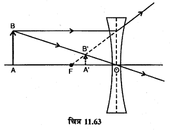RBSE Solutions for Class 12 Physics Chapter 11 किरण प्रकाशिकी long Q 2.3
