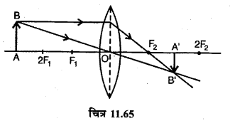 RBSE Solutions for Class 12 Physics Chapter 11 किरण प्रकाशिकी long Q 2.5