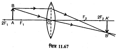 RBSE Solutions for Class 12 Physics Chapter 11 किरण प्रकाशिकी long Q 2.7