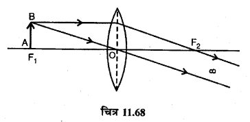 RBSE Solutions for Class 12 Physics Chapter 11 किरण प्रकाशिकी long Q 2.8