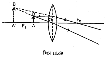 RBSE Solutions for Class 12 Physics Chapter 11 किरण प्रकाशिकी long Q 2.9