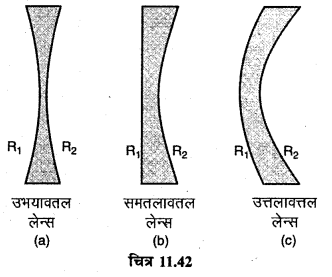 RBSE Solutions for Class 12 Physics Chapter 11 किरण प्रकाशिकी long Q 3.1