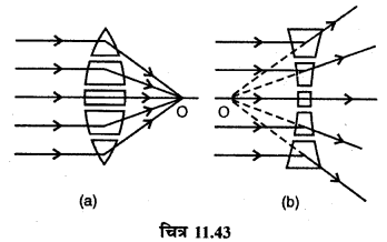 RBSE Solutions for Class 12 Physics Chapter 11 किरण प्रकाशिकी long Q 3.2