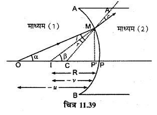 RBSE Solutions for Class 12 Physics Chapter 11 किरण प्रकाशिकी long Q 4.4
