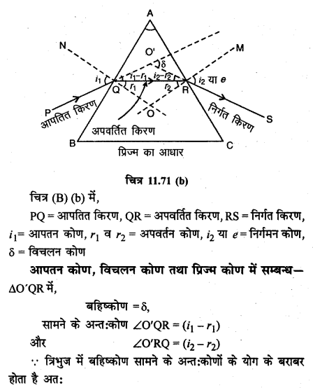 RBSE Solutions for Class 12 Physics Chapter 11 किरण प्रकाशिकी long Q 6