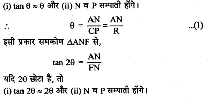 RBSE Solutions for Class 12 Physics Chapter 11 किरण प्रकाशिकी short Q 3.4