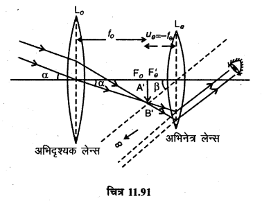 RBSE Solutions for Class 12 Physics Chapter 11 किरण प्रकाशिकी very shot Q 16