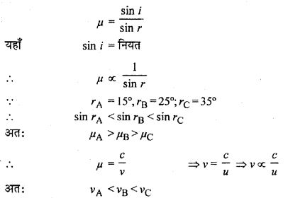 RBSE Solutions for Class 12 Physics Chapter 11 किरण प्रकाशिकी very shot Q 5