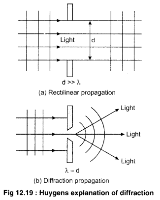 RBSE Solutions for Class 12 Physics Chapter 12 Nature of Light 13