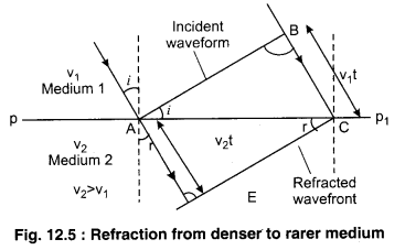RBSE Solutions for Class 12 Physics Chapter 12 Nature of Light 23