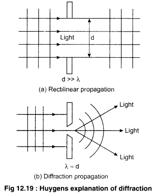 RBSE Solutions for Class 12 Physics Chapter 12 Nature of Light 27