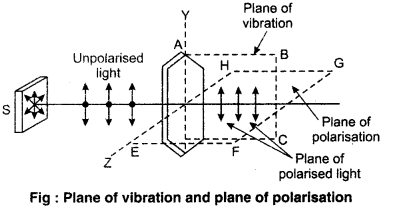 RBSE Solutions for Class 12 Physics Chapter 12 Nature of Light 37
