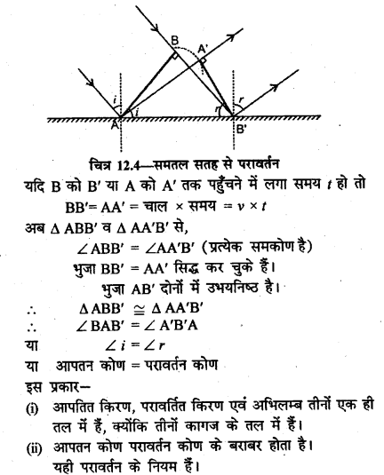 RBSE Solutions for Class 12 Physics Chapter 12 प्रकाश की प्रकृति long Q 2